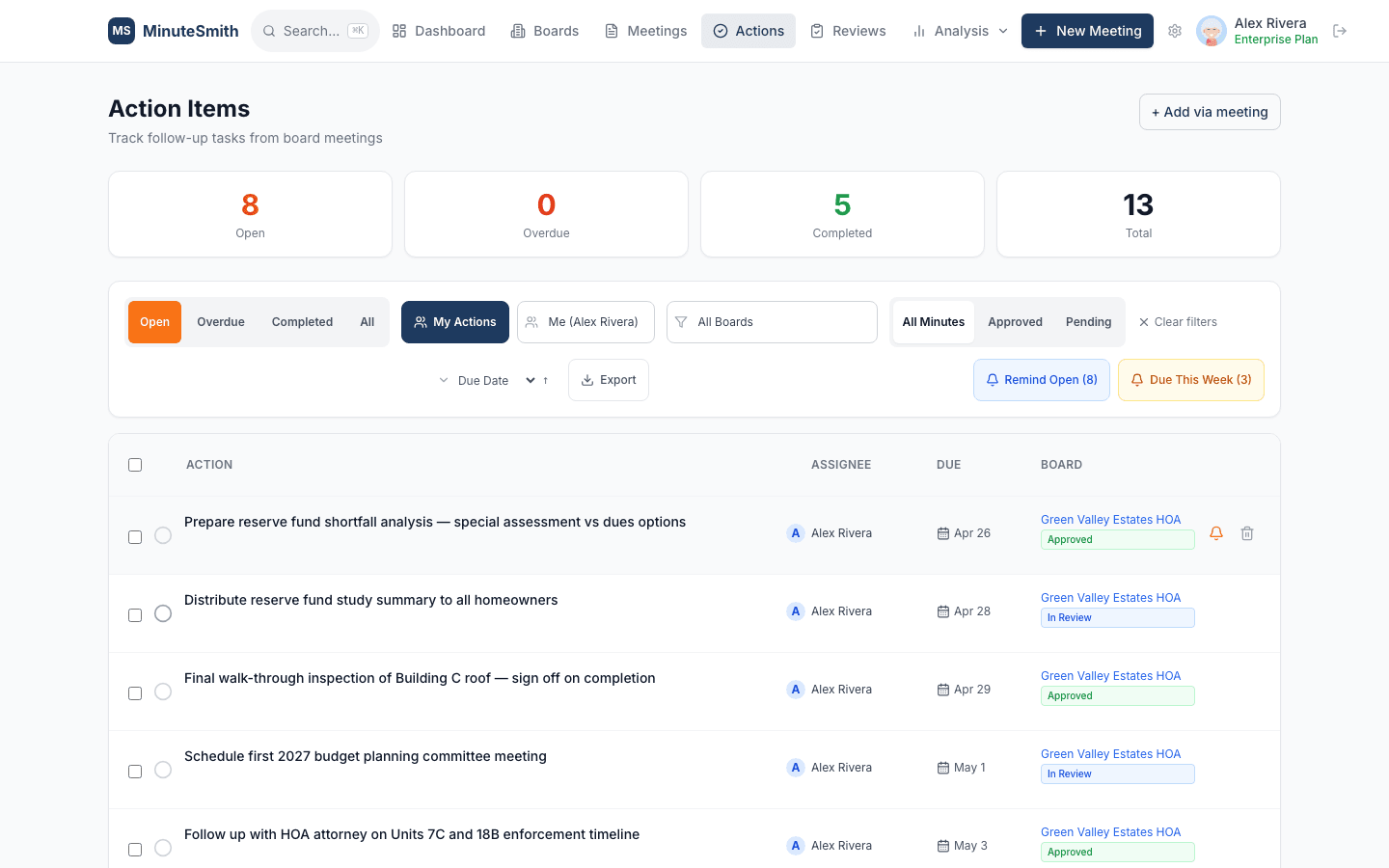 Action items tracked with assignees and due dates