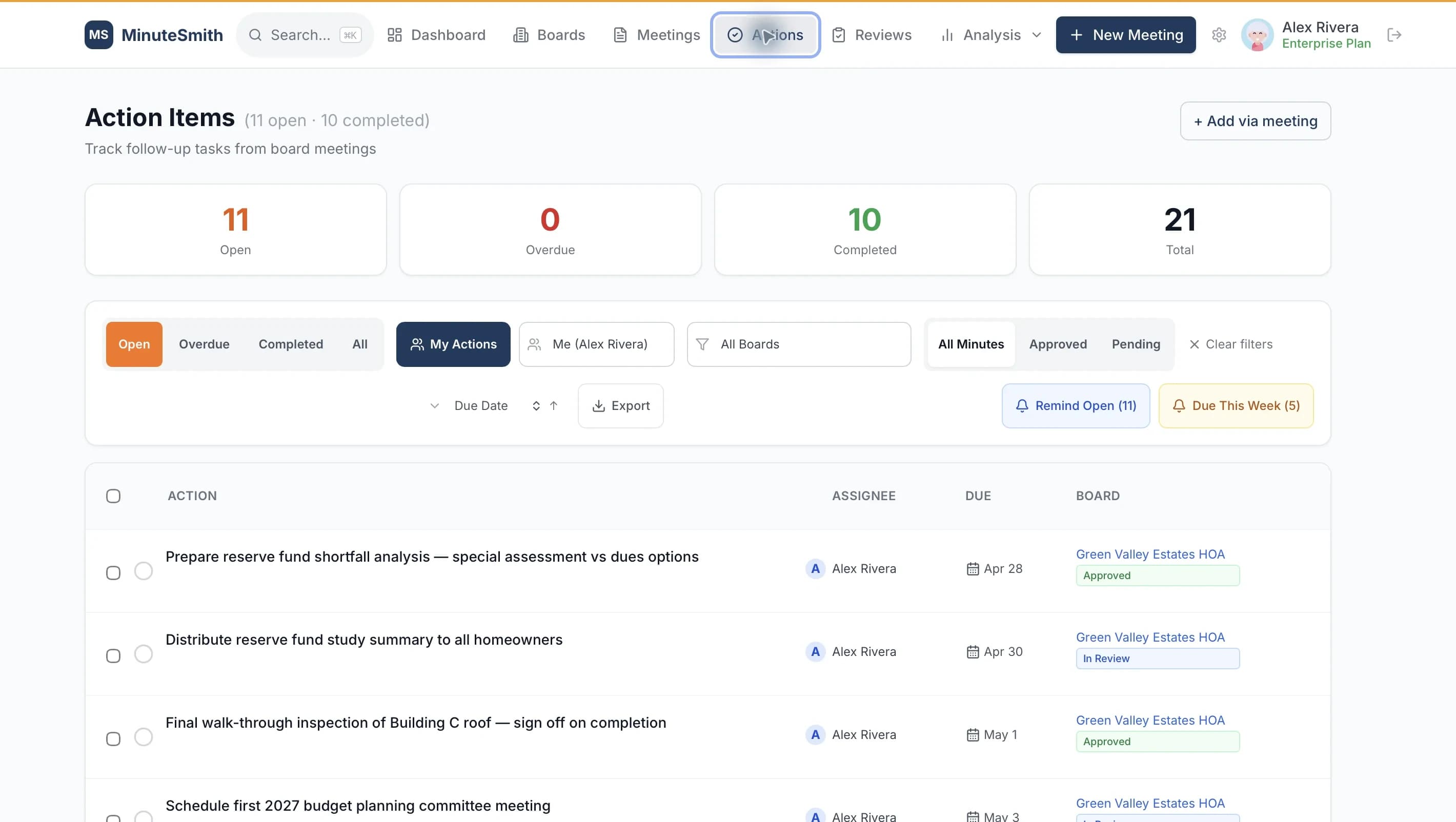 Action items dashboard with open and completed counts, assignees, due dates, and status badges