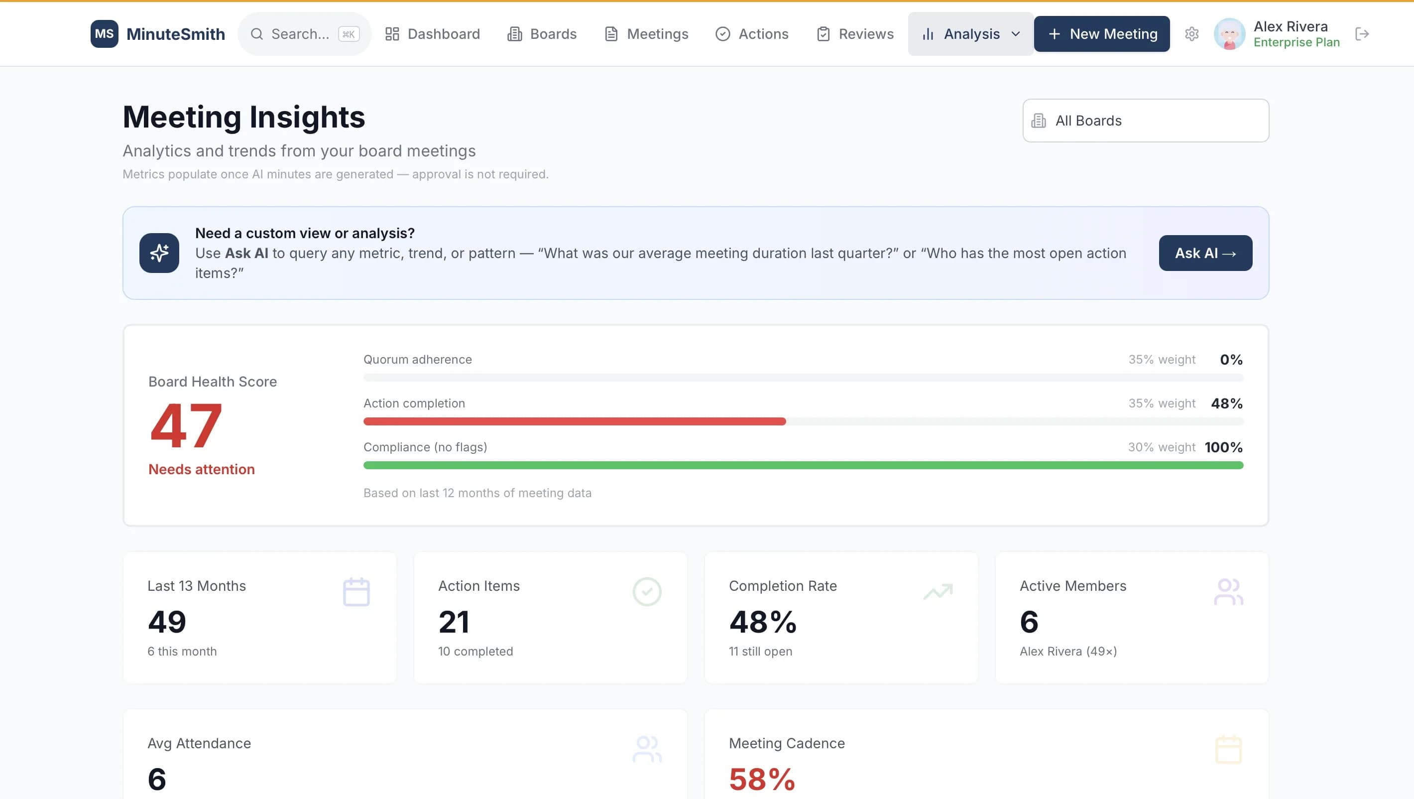Board health score with governance metrics, attendance trends, and meeting cadence insights