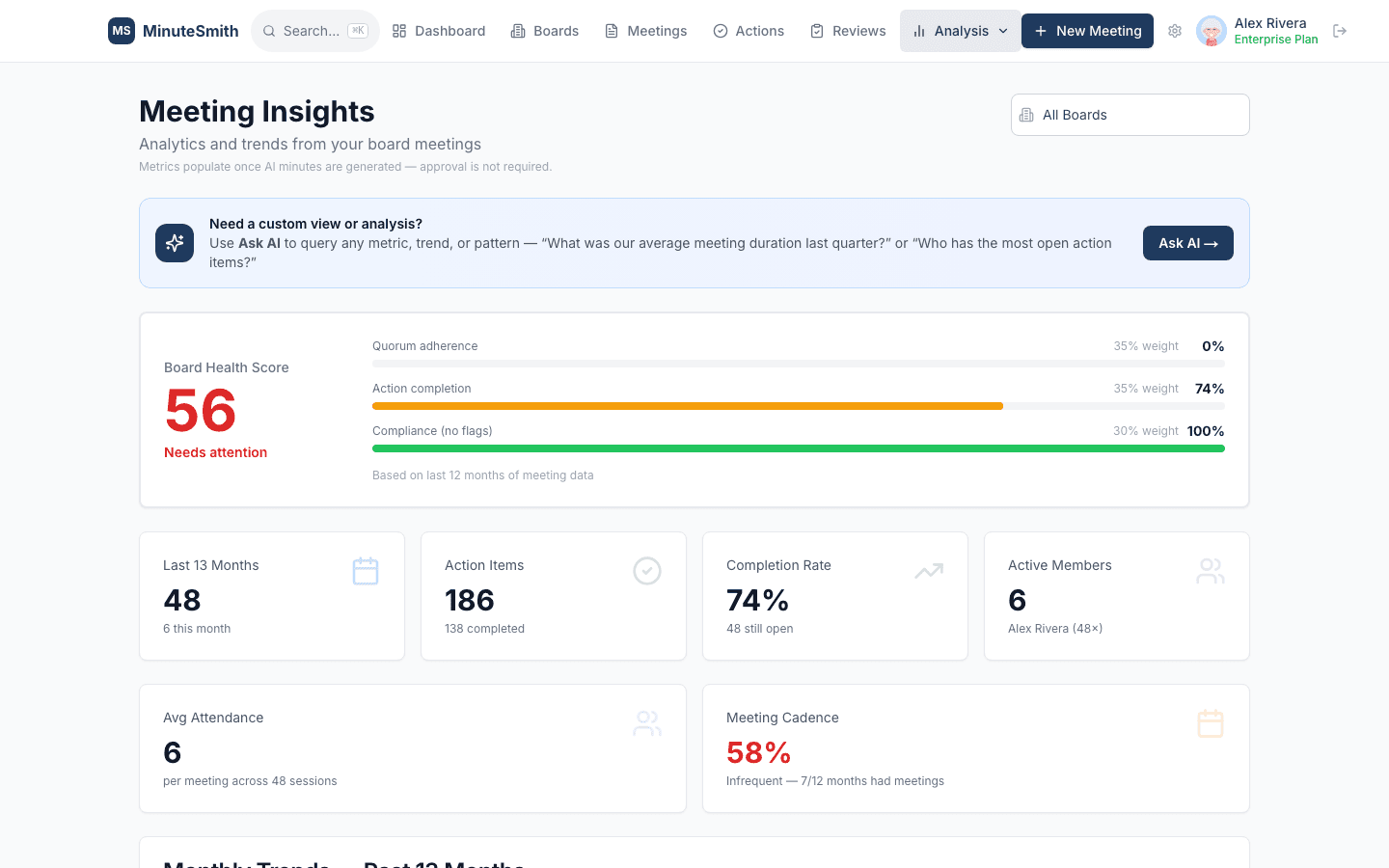 AI-powered insights and analytics across meeting history